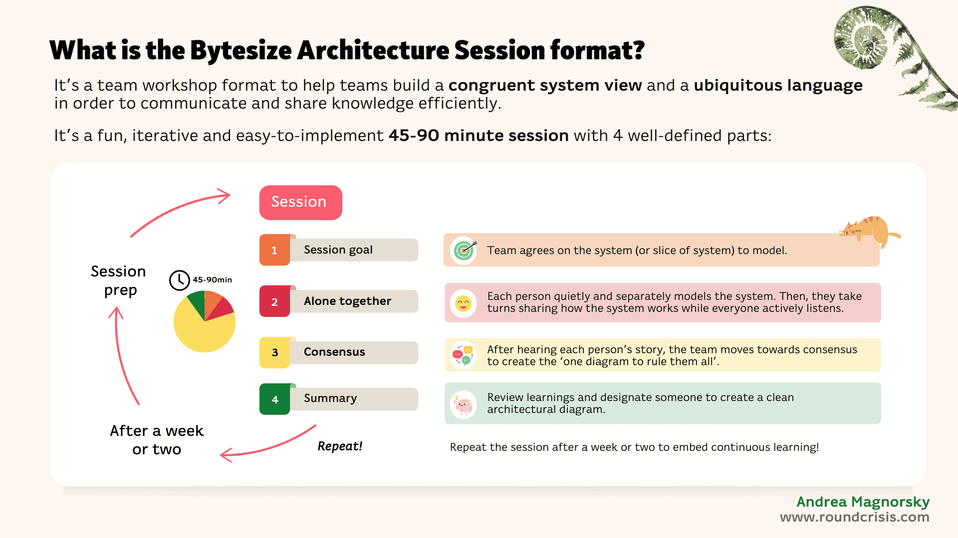 バイトサイズ・アーキテクチャ・セッション
