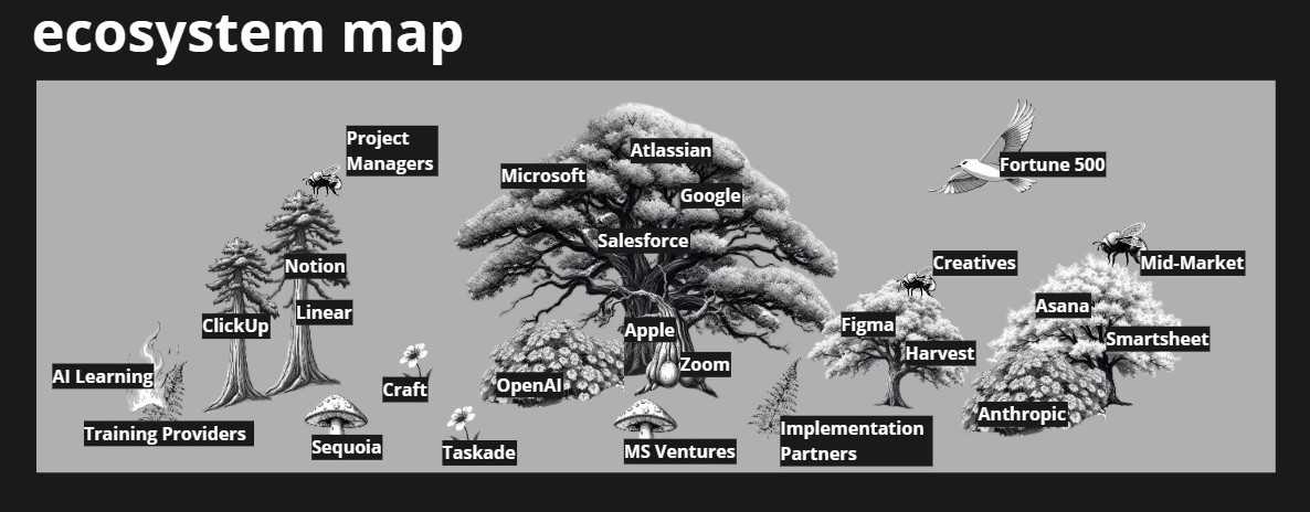 ストラテジー・デザイン