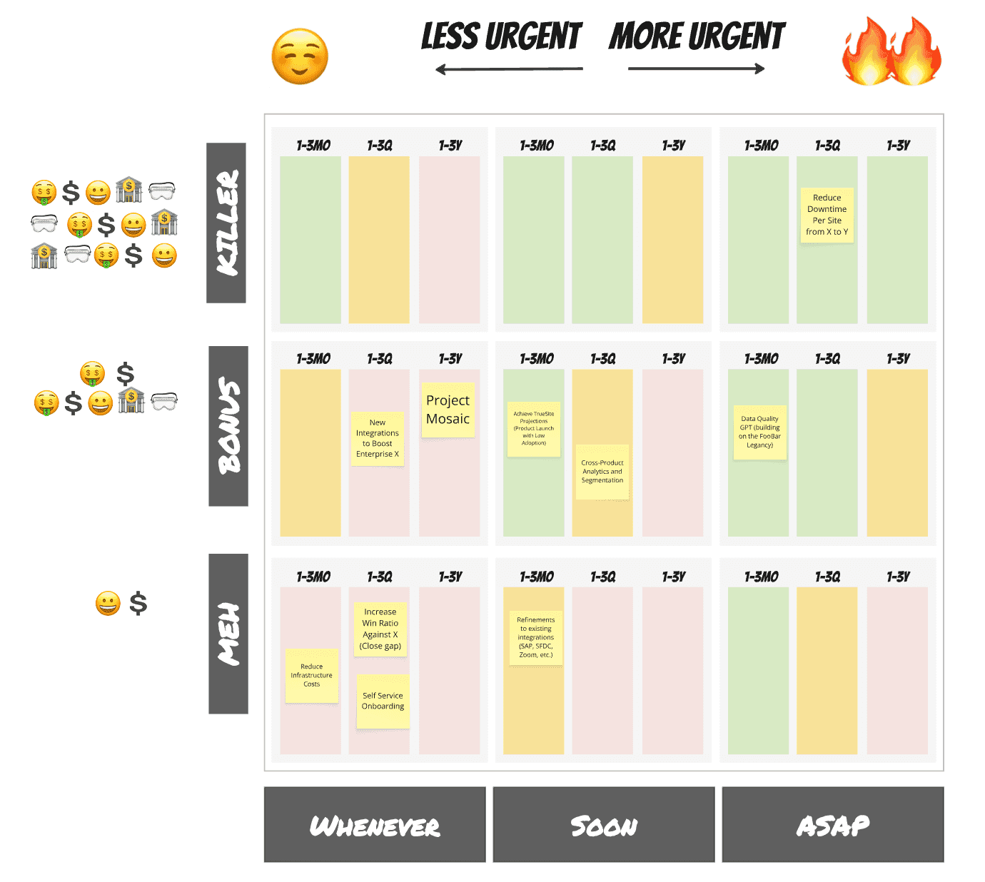VUEで優先順位を決める